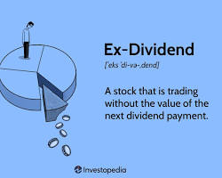 share dividend